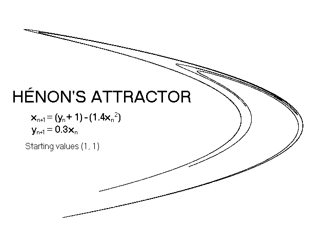 [Henon's Attractor]